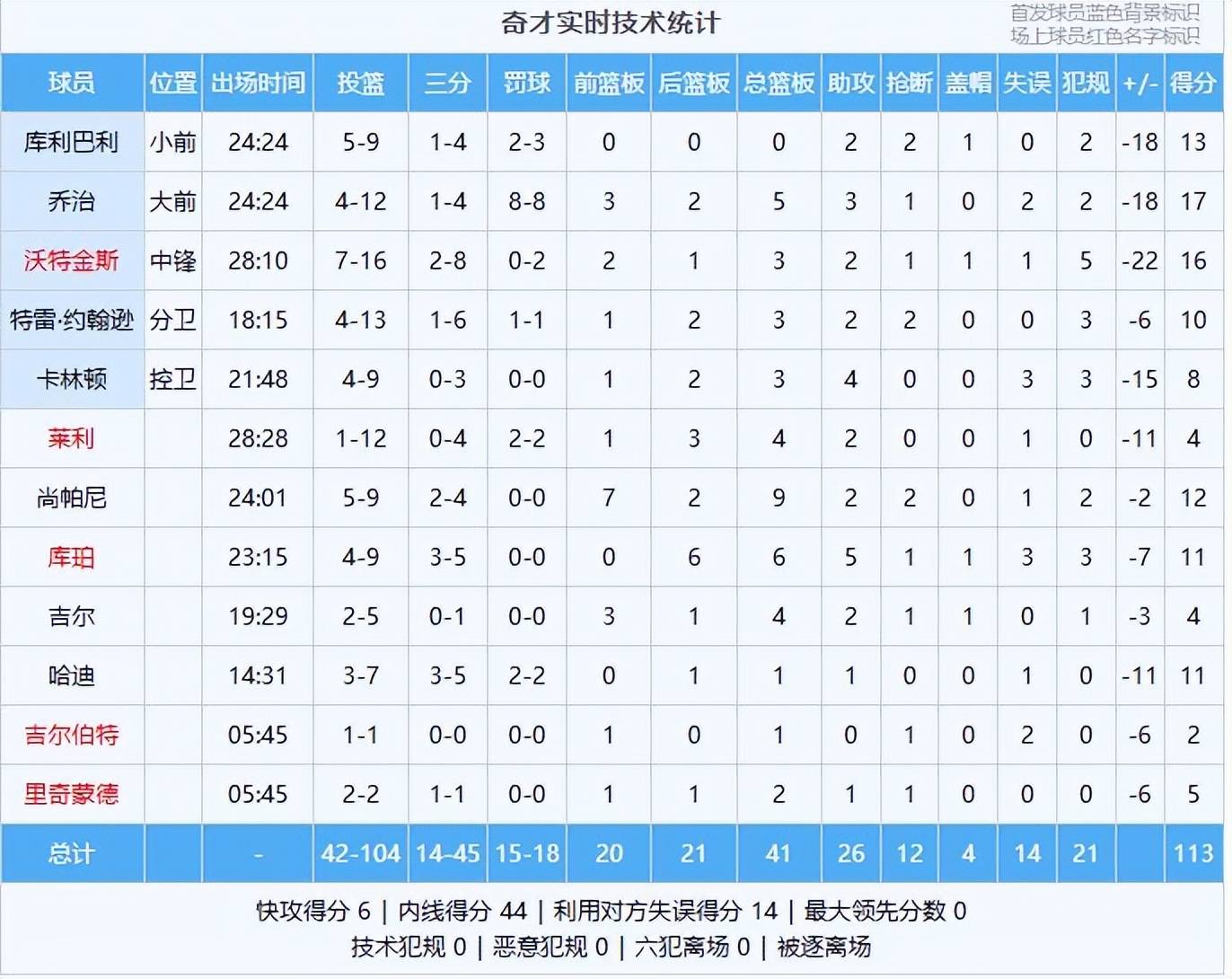 九洲官网-多特蒙德围绕足总杯内部沟通转折点底特律活塞篮板制胜，冲刺阶段克里夫兰骑士备战德国杯直接炸裂(巴特勒强行冲击内线成功)